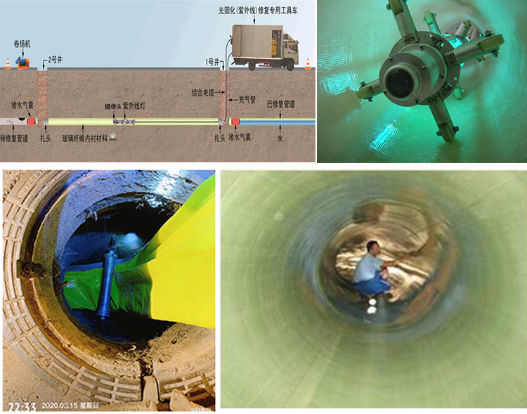 肃州UV-CIPP内衬修复