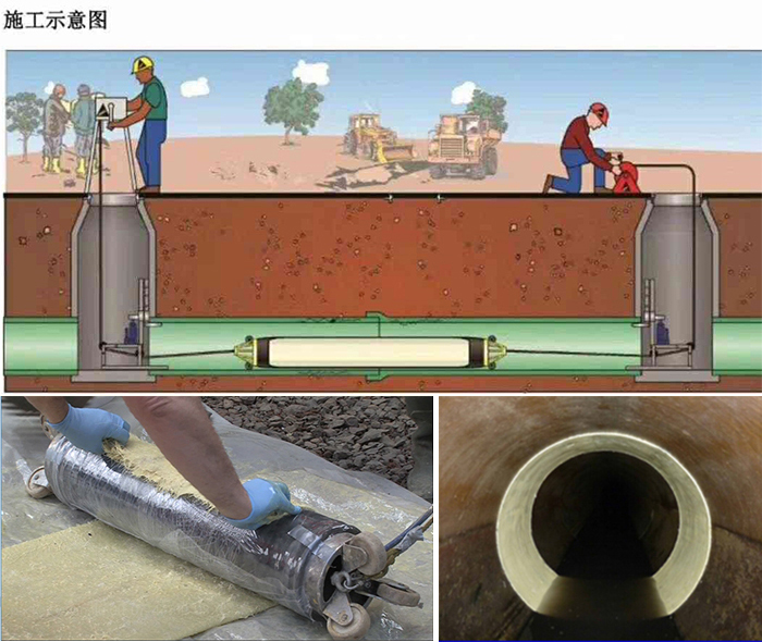 肃州管道局部点状修复